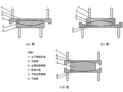 江达县建筑摩擦摆隔震支座分类、标记、规格