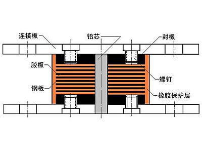 江达县抗震支座施工-普通板式橡胶支座厂家